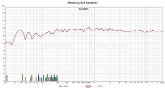 Klicke auf die Grafik für eine vergrößerte Ansicht  Name: Messung Soli halbaktiv.jpg Ansichten: 0 Größe: 255,4 KB ID: 713610