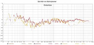 Klicke auf die Grafik für eine vergrößerte Ansicht  Name: Soli Klirr im Wohnzimmer.jpg Ansichten: 0 Größe: 162,0 KB ID: 713616