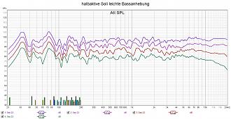 Klicke auf die Grafik für eine vergrößerte Ansicht  Name: halbaktive Soli leichte Bassanhebung.jpg Ansichten: 0 Größe: 300,4 KB ID: 713621