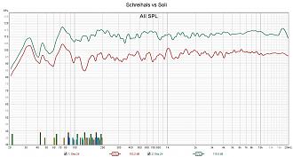 Klicke auf die Grafik für eine vergrößerte Ansicht

Name: Schreihals vs Soli.jpg
Ansichten: 312
Größe: 275,1 KB
ID: 713630