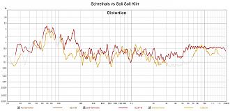 Klicke auf die Grafik für eine vergrößerte Ansicht

Name: Schreihals vs Soli Soli Klirr.jpg
Ansichten: 241
Größe: 167,8 KB
ID: 713631