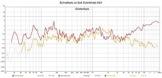 Klicke auf die Grafik für eine vergrößerte Ansicht

Name: Schreihals vs Soli Schreihals Klirr.jpg
Ansichten: 322
Größe: 174,3 KB
ID: 713632