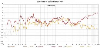 Klicke auf die Grafik für eine vergrößerte Ansicht

Name: Schreihals vs Soli Schreihals Klirr.jpg
Ansichten: 243
Größe: 174,3 KB
ID: 713632