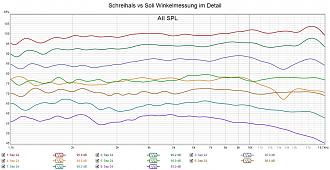 Klicke auf die Grafik für eine vergrößerte Ansicht  Name: Schreihals vs Soli Winkelmessung im Detail.jpg Ansichten: 0 Größe: 269,3 KB ID: 713639