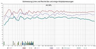 Klicke auf die Grafik für eine vergrößerte Ansicht  Name: Solimessung Linke und Rechte Box und einige Hörplatzmessungen.jpg Ansichten: 0 Größe: 279,9 KB ID: 714081