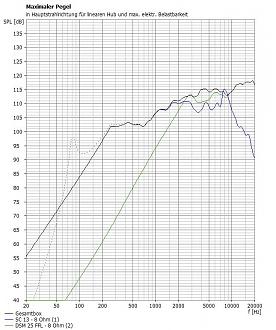 Klicke auf die Grafik für eine vergrößerte Ansicht  Name: sc13 in 6 Liter CB Pegel.JPG Ansichten: 0 Größe: 162,0 KB ID: 714314