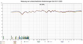 Klicke auf die Grafik für eine vergrößerte Ansicht  Name: Messung von unterschiedlichen Abstimmungen Soli 30.11.2023.jpg Ansichten: 0 Größe: 230,3 KB ID: 714890