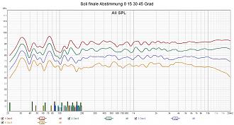 Klicke auf die Grafik für eine vergrößerte Ansicht

Name: Soli finale Abstimmung 0 15 30 45 Grad.jpg
Ansichten: 419
Größe: 287,3 KB
ID: 714977