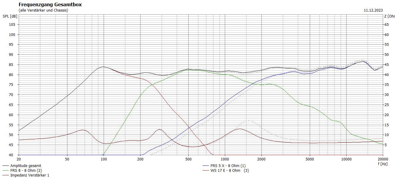 Klicke auf die Grafik für eine vergrößerte Ansicht

Name: 3Weg 12db.JPG
Ansichten: 233
Größe: 238,0 KB
ID: 715021