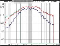 Klicke auf die Grafik für eine vergrößerte Ansicht  Name: max spl.jpg Ansichten: 0 Größe: 58,1 KB ID: 715200