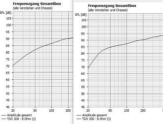 Klicke auf die Grafik für eine vergrößerte Ansicht  Name: tiw 300 60L.jpg Ansichten: 0 Größe: 82,3 KB ID: 716005