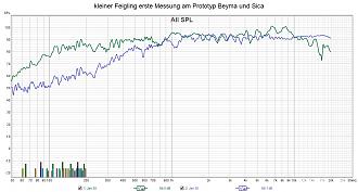 Klicke auf die Grafik für eine vergrößerte Ansicht

Name: kleiner Feigling erste Messung am Prototyp Beyma und Sica.jpg
Ansichten: 851
Größe: 265,8 KB
ID: 717055