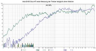 Klicke auf die Grafik für eine vergrößerte Ansicht

Name: Aria B100 Sica HT erste Messung der Treiber lediglich ohne Weiche.jpg
Ansichten: 446
Größe: 260,5 KB
ID: 717501