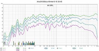 Klicke auf die Grafik für eine vergrößerte Ansicht

Name: Aria B100Sica Winkel 0 15 30 45.jpg
Ansichten: 401
Größe: 292,7 KB
ID: 717537