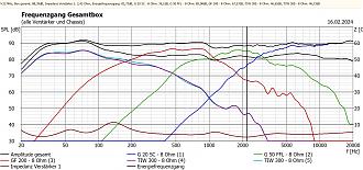 Klicke auf die Grafik für eine vergrößerte Ansicht

Name: FG mit optimierter Phase.jpg
Ansichten: 393
Größe: 406,4 KB
ID: 717659