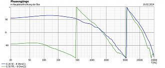 Klicke auf die Grafik für eine vergrößerte Ansicht

Name: Phase G50_Sc20.jpg
Ansichten: 402
Größe: 282,3 KB
ID: 717660