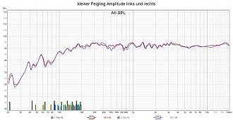 Klicke auf die Grafik für eine vergrößerte Ansicht

Name: kleiner Feigling Amplitude links und rechts.jpg
Ansichten: 311
Größe: 257,3 KB
ID: 717701