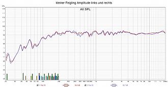 Klicke auf die Grafik für eine vergrößerte Ansicht

Name: kleiner Feigling Amplitude links und rechts.jpg
Ansichten: 285
Größe: 257,3 KB
ID: 717701