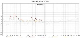 Klicke auf die Grafik für eine vergrößerte Ansicht  Name: Trennung LR4 165 Hz, Klirr.jpg Ansichten: 0 Größe: 135,2 KB ID: 717709