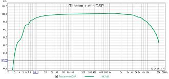 Klicke auf die Grafik für eine vergrößerte Ansicht  Name: Tascam plus minDSP.jpg Ansichten: 0 Größe: 125,1 KB ID: 719027