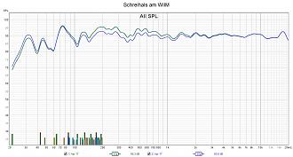 Klicke auf die Grafik für eine vergrößerte Ansicht  Name: Schreihals am WIIM.jpg Ansichten: 0 Größe: 261,6 KB ID: 719112