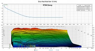 Klicke auf die Grafik für eine vergrößerte Ansicht  Name: Sica Nachhall bei 10 kHz.jpg Ansichten: 0 Größe: 321,7 KB ID: 719494