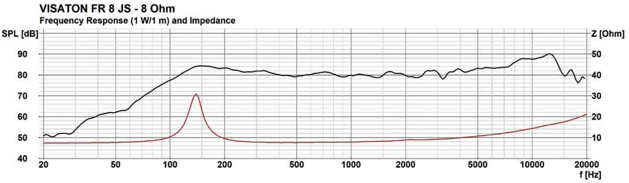 Klicke auf die Grafik für eine vergrößerte Ansicht

Name: visaton-FR8JS-resp.png
Ansichten: 266
Größe: 304,9 KB
ID: 719808