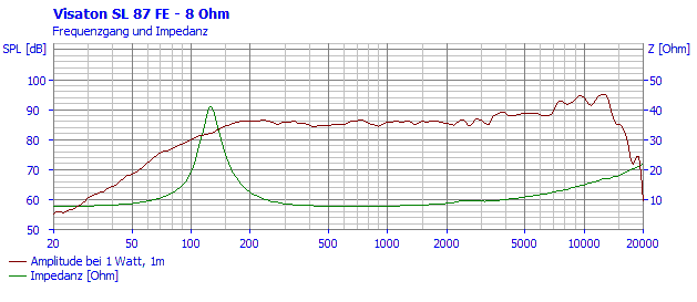 Klicke auf die Grafik für eine vergrößerte Ansicht

Name: sl87fe_fs.gif
Ansichten: 291
Größe: 10,7 KB
ID: 719820