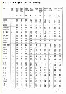 Klicke auf die Grafik für eine vergrößerte Ansicht

Name: Visatonkatalog1990 (verschoben) 2.jpg
Ansichten: 257
Größe: 954,7 KB
ID: 720064