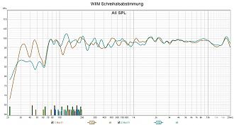 Klicke auf die Grafik für eine vergrößerte Ansicht

Name: WIIM Schreihalsabstimmung.jpg
Ansichten: 425
Größe: 232,2 KB
ID: 720131