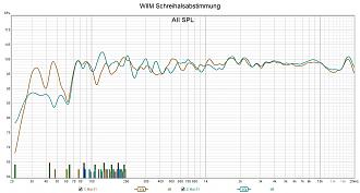 Klicke auf die Grafik für eine vergrößerte Ansicht

Name: WIIM Schreihalsabstimmung.jpg
Ansichten: 287
Größe: 232,2 KB
ID: 720131