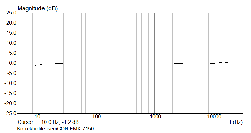 Klicke auf die Grafik für eine vergrößerte Ansicht  Name: Korrekturfile isemCON EMX-7150.png Ansichten: 0 Größe: 13,3 KB ID: 720552