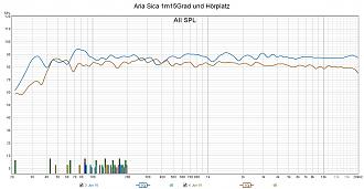 Klicke auf die Grafik für eine vergrößerte Ansicht

Name: Aria Sica 1m15Grad und Hörplatz.jpg
Ansichten: 298
Größe: 237,1 KB
ID: 720635