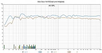 Klicke auf die Grafik für eine vergrößerte Ansicht

Name: Aria Sica 1m15Grad und Hörplatz.jpg
Ansichten: 151
Größe: 237,1 KB
ID: 720635