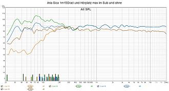 Klicke auf die Grafik für eine vergrößerte Ansicht

Name: Aria Sica 1m15Grad und Hörplatz max im Sub und ohne.jpg
Ansichten: 295
Größe: 257,2 KB
ID: 720636