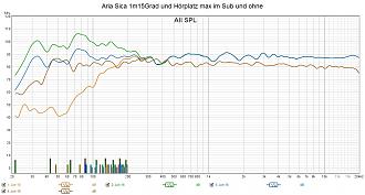 Klicke auf die Grafik für eine vergrößerte Ansicht

Name: Aria Sica 1m15Grad und Hörplatz max im Sub und ohne.jpg
Ansichten: 153
Größe: 257,2 KB
ID: 720636