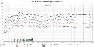 Klicke auf die Grafik für eine vergrößerte Ansicht  Name: Aria B100 Winkelmessungen und Hörplatz.jpg Ansichten: 82 Größe: 269,6 KB ID: 720722