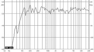 Klicke auf die Grafik für eine vergrößerte Ansicht  Name: vib-130-cb-messung.jpg Ansichten: 0 Größe: 46,3 KB ID: 720727