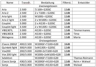 Klicke auf die Grafik für eine vergrößerte Ansicht

Name: Tabelle Boxen G20.jpg
Ansichten: 401
Größe: 237,2 KB
ID: 720737