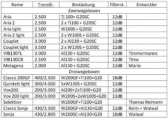 Klicke auf die Grafik für eine vergrößerte Ansicht

Name: Tabelle Boxen G20.jpg
Ansichten: 218
Größe: 237,2 KB
ID: 720737