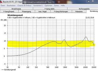 Klicke auf die Grafik für eine vergrößerte Ansicht  Name: Bündelung Tonmeistervorgabe ConWG.JPG Ansichten: 0 Größe: 100,5 KB ID: 721376