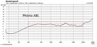 Klicke auf die Grafik für eine vergrößerte Ansicht

Name: Bündlungsmaß Phönix ABL.jpg
Ansichten: 225
Größe: 348,6 KB
ID: 721393