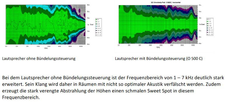 Klicke auf die Grafik für eine vergrößerte Ansicht  Name: neumann bündelung.jpg Ansichten: 0 Größe: 96,9 KB ID: 721403