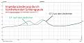 Klicke auf die Grafik für eine vergrößerte Ansicht

Name: 5 - B7 2 Impedanzgangveränderung vor und nach dem Verdrehen.jpg
Ansichten: 182
Größe: 131,4 KB
ID: 721512