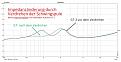 Klicke auf die Grafik für eine vergrößerte Ansicht

Name: 5 - B7 2 Impedanzgangveränderung vor und nach dem Verdrehen.jpg
Ansichten: 90
Größe: 131,4 KB
ID: 721512