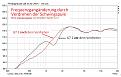 Klicke auf die Grafik für eine vergrößerte Ansicht

Name: 6 - B7 2 Frequenzgangveränderung vor und nach dem Verdrehen.jpg
Ansichten: 181
Größe: 144,0 KB
ID: 721513