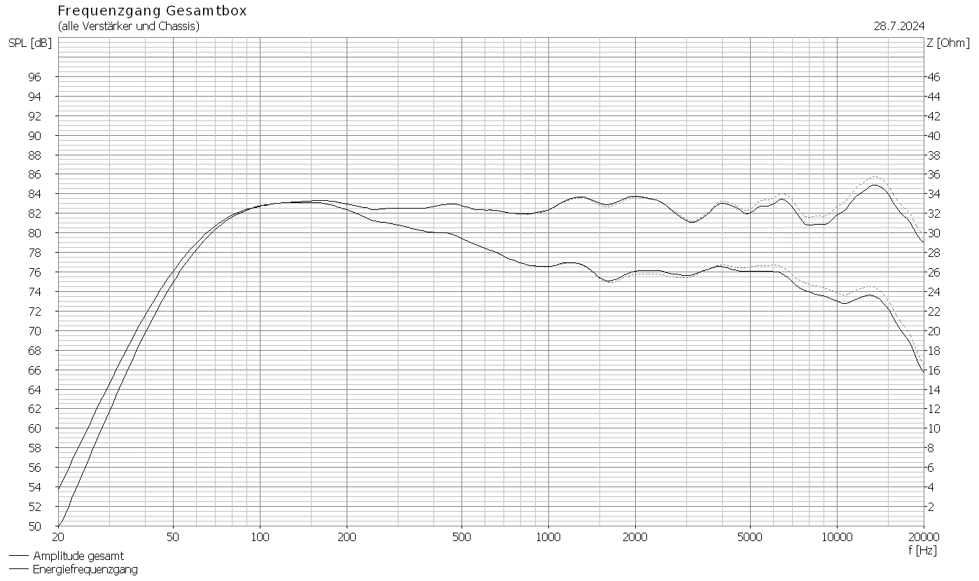 Klicke auf die Grafik für eine vergrößerte Ansicht

Name: V9.0.3_F-Gang.png
Ansichten: 193
Größe: 34,7 KB
ID: 721666