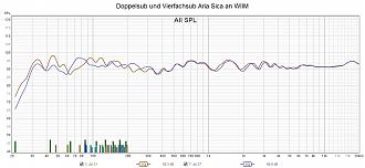 Klicke auf die Grafik für eine vergrößerte Ansicht  Name: Doppelsub und Vierfachsub Aria Sica an WIIM.jpg Ansichten: 0 Größe: 230,3 KB ID: 721747