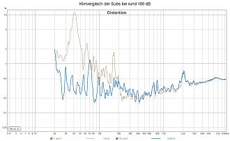 Klicke auf die Grafik für eine vergrößerte Ansicht

Name: Klirrvergleich der Subs bei rund 100 dB.jpg
Ansichten: 335
Größe: 176,5 KB
ID: 721750