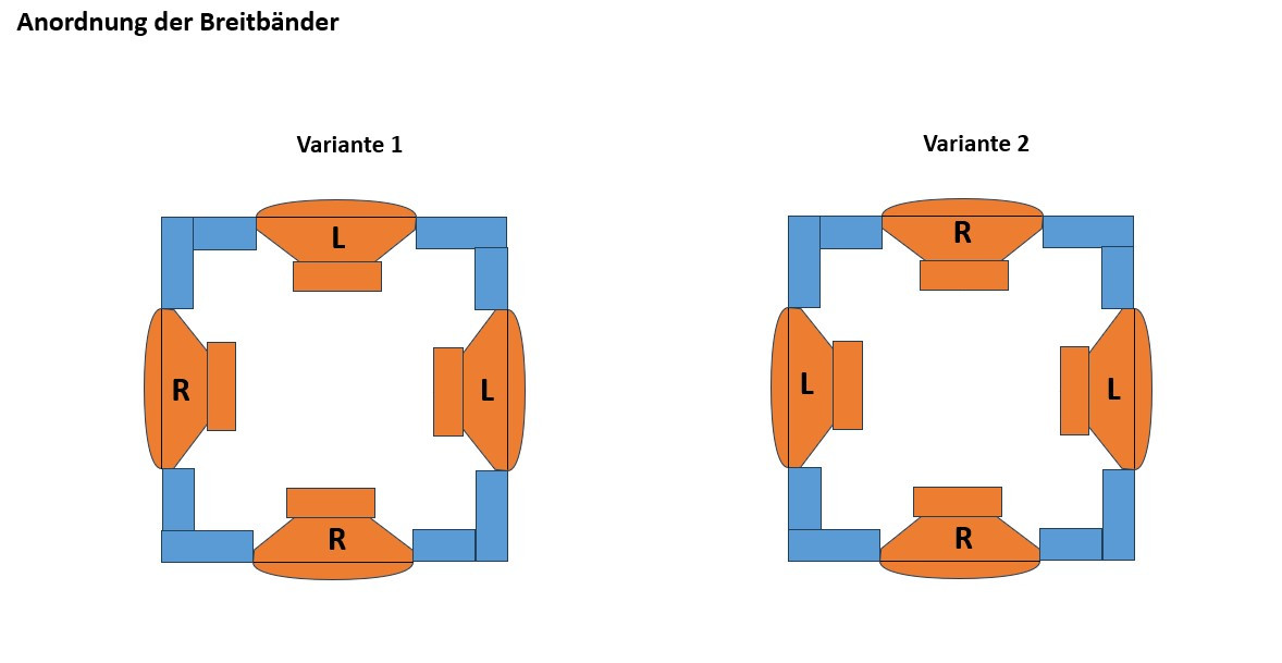 Klicke auf die Grafik für eine vergrößerte Ansicht

Name: Anordnung Breitband.jpg
Ansichten: 162
Größe: 71,2 KB
ID: 721791